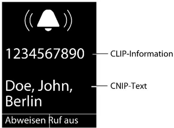 1234567890 Doe, John, Berlin ClIP-Information CNIP-Text Abweisen Ruf aus
