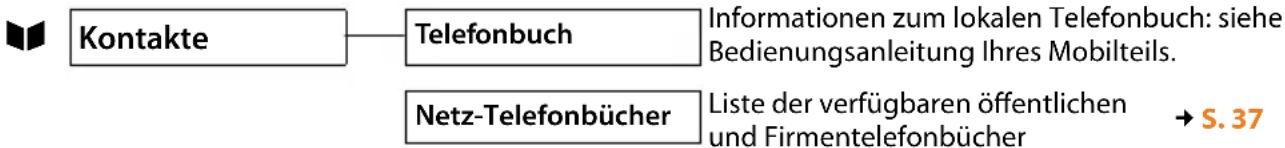 Bintec-elmeg DECT200M - Menü-Übersicht (Mobilteile) - 6
