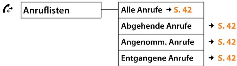 Bintec-elmeg DECT200M - Menü-Übersicht (Mobilteile) - 3