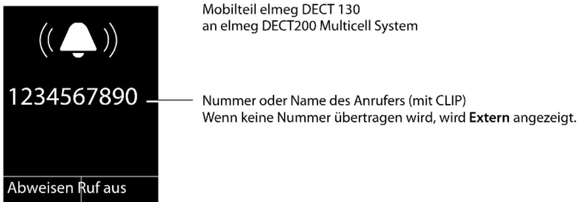 1234567890 Abweisen Ruf aus Mobilteil elmeg DECT 130 an elmeg DECT200 Multicell System Nummer oder Name des Anrufers (mit CLIP) Wenn keine Nummer übertragen wird, wird Extern angezeigt.