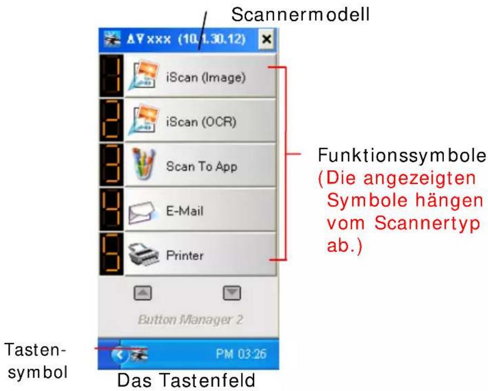 Scannermodell iScan (Image) iScan (OCR) Scan To App E-Mail Printer Button Manager 2 Tasten- symbol Das Tastenfeld Funktionssymbole (Die angezeigten Symbole hängen vom Scannertyp ab.) PM 03:26