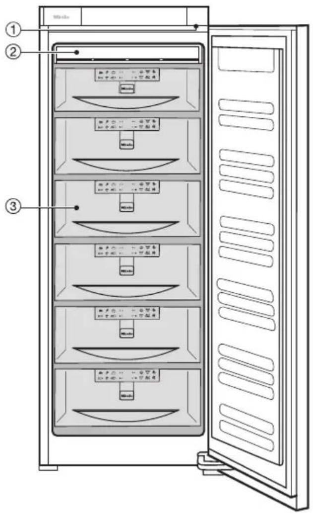 MIELE FN 12740 S - Gerätebeschreibung - 2