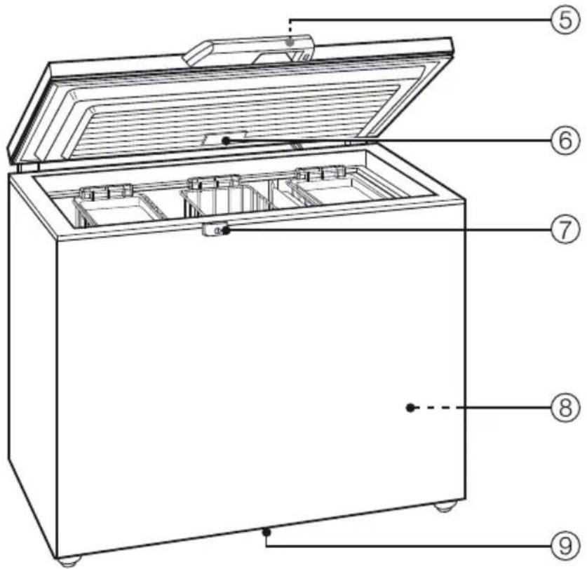 MIELE GT 5196 S - Entsorgung des Altgerätes - 7
