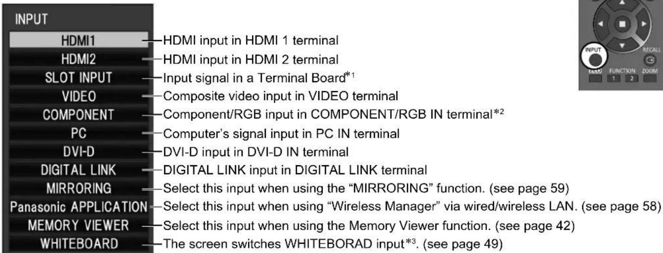 INPUT: HDMI1 — HDMI input in HDMI 1 terminal; HDMI2 — HDMI input in HDMI 2 terminal; SLOT INPUT — Input signal in a Terminal Board*1; VIDEO — Composite video input in VIDEO terminal; COMPONENT — Component/RGB input in COMPONENT/RGB IN terminal*2; PC — Computer's signal input in PC IN terminal; DVI-D…