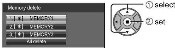 Memory delete. 1. [*] MEMORY1, 2. [*] MEMORY2, 3. [*] MEMORY3. All delete. ① select, ② set.