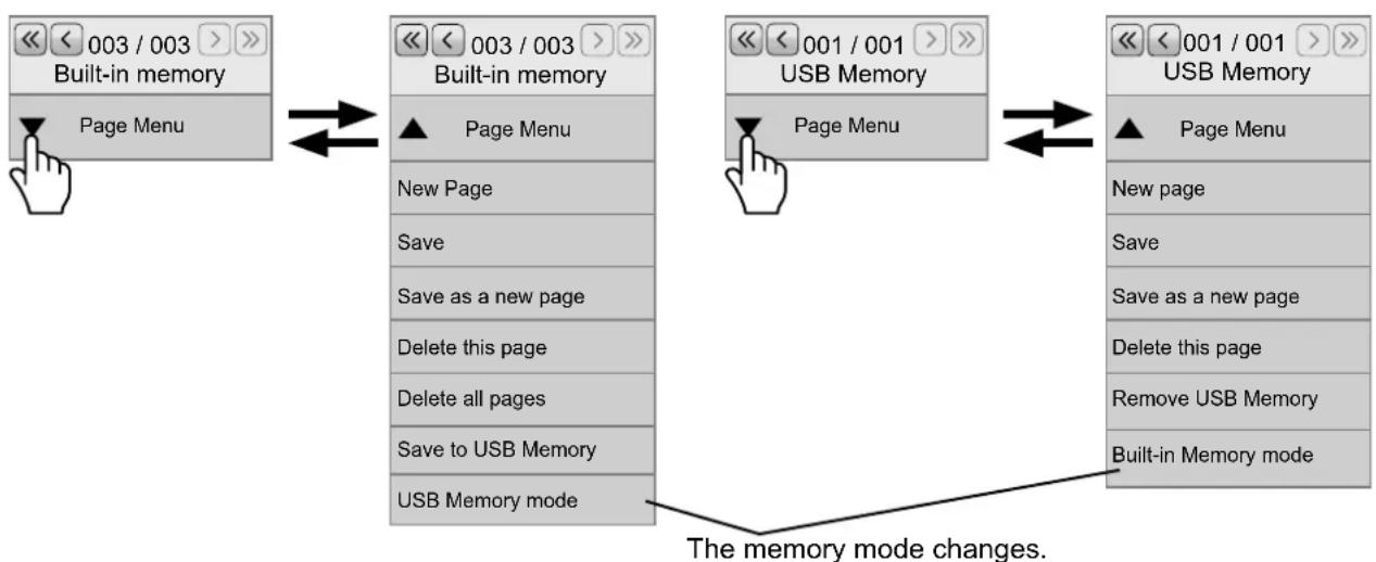 graph TD A["<< 003 / 003 >> Built-in memory\nPage Menu"] --> B["<< 003 / 003 >> Built-in memory\n▲ Page Menu\nNew Page\nSave\nSave as a new page\nDelete this page\nDelete all pages\nSave to USB Memory\nUSB Memory mode"] B --> C["<< 001 / 001 >> USB Memory\n▲ Page Menu\nNew page\nSave\nSave as a new…