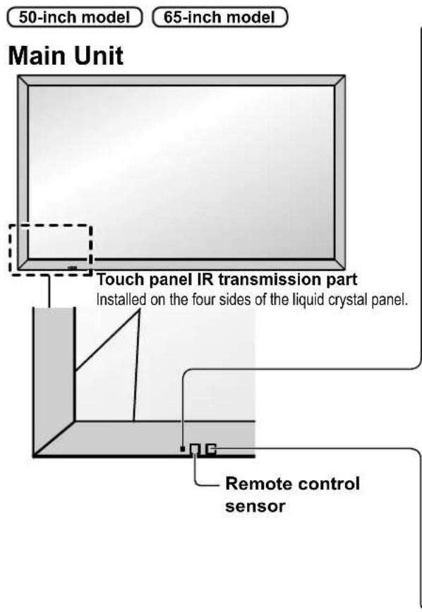 50-inch model, 65-inch model, Main Unit, Touch panel IR transmission part (installed on the four sides of the liquid crystal panel), Remote control sensor