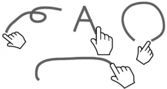 Hand-drawn diagram showing finger movement with curved lines and labeled points A and C, likely illustrating a concept.