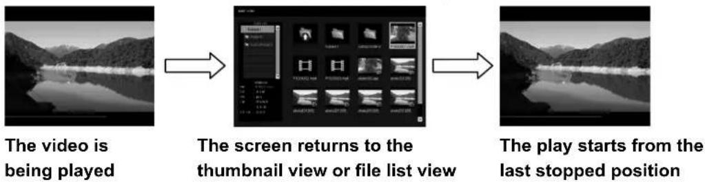 graph LR A["The video is being played"] --> B["The screen returns to the thumbnail view or file list view"] B --> C["The play starts from the last stopped position"]