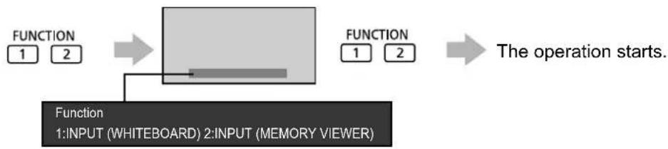 graph LR A["FUNCTION 1"] --> B["Processing Block"] C["FUNCTION 2"] --> B B --> D["FUNCTION 1: INPUT (WHITEBOARD) 2: INPUT (MEMORY VIEWER)"] D --> E["The operation starts."]