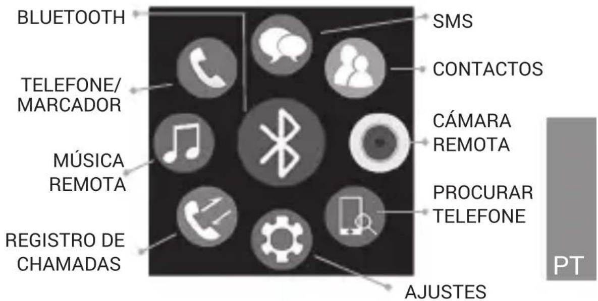 BLUETOOTH TELEFONE/MARCADOR MÚSICA REMOTA REGISTRO DE CHAMADAS SMS CONTACTOS CÁMARA REMOTA PROCURAR TELEFONE AJUSTES PT