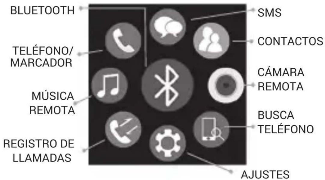 BLUETOOTH TELEFONO/ MARCADOR MÚSICA REMOTA REGISTRO DE LLAMADAS SMS CONTACTOS CÁMARA REMOTA BUSCA TELÉFONO AJUSTES