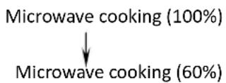 Elba EMO-B2361BI(SS) - MULTI-STAGE COOKING - 1