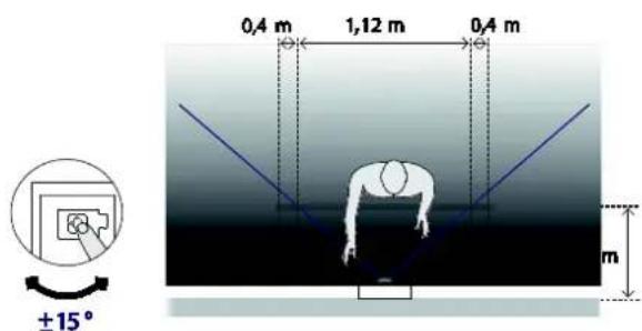 0,4 m 1,12 m 0,4 m ±15° m