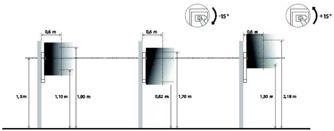 0,6 m 1,5m 1,10 m 1,90 m 0,6 m 0,82 m 1,70 m 0,6 m 1,30 m 2,18 m -15° +15°
