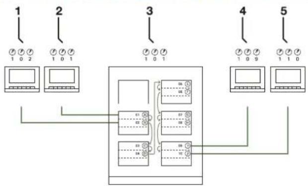 Busch-Jaeger 83220 - Beispiele für die Einstellung der Potenzimeter - 1