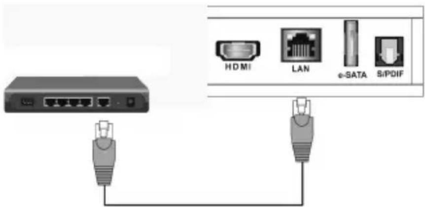 CONRAD 973697 - 62 - a) Anschluss eines LAN-Netzwerkes (kabelgebunden) - 1