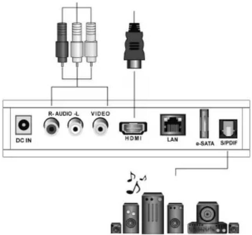 CONRAD 973697 - 62 - HDMI-Anschluss - 1