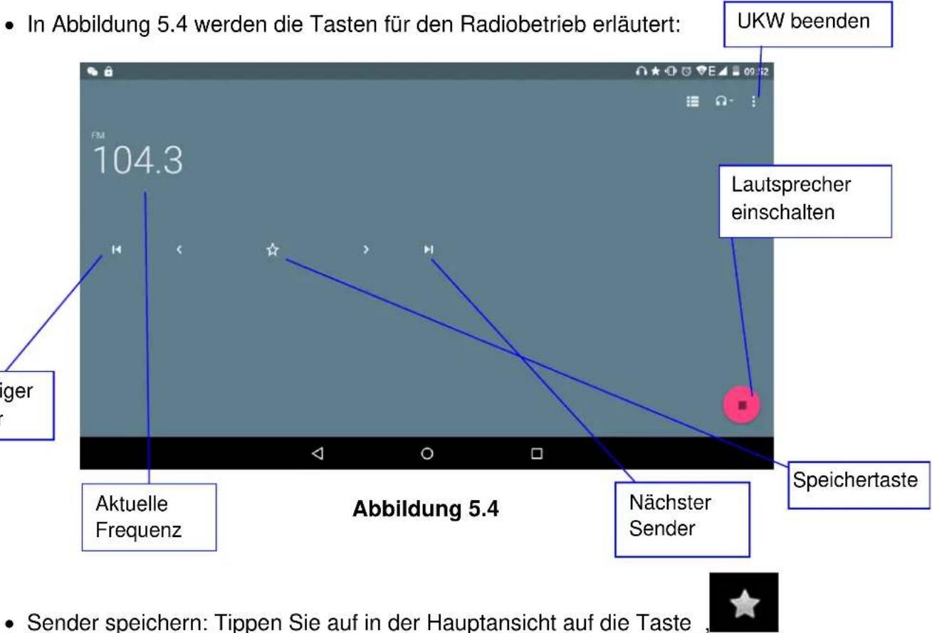 In Abbildung 5.4 werden die Tasten für den Radiobetrieb erläutert: UKW beenden Lautsprecher einschalten Speichertaste Aktuelle Frequenz Nächster Sender Abbildung 5.4