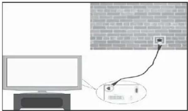 TECHNISAT TechniSmart 32 Pro II - Anschluss an ein kabelgebundenes Netzwerk - 2