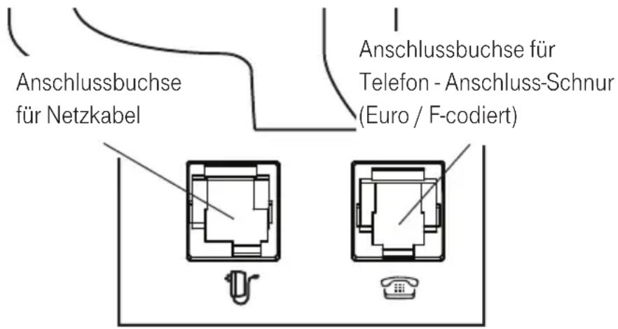 Anschlussbuchse für Netzkabel Anschlussbuchse für Telefon - Anschluss-Schnur (Euro / F-codiert)