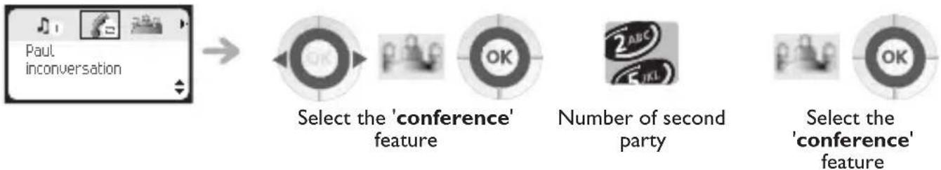 ALCATEL-LUCENT 3BN67301AA - Three-way conference with internal and/or external parties (conference) - 1
