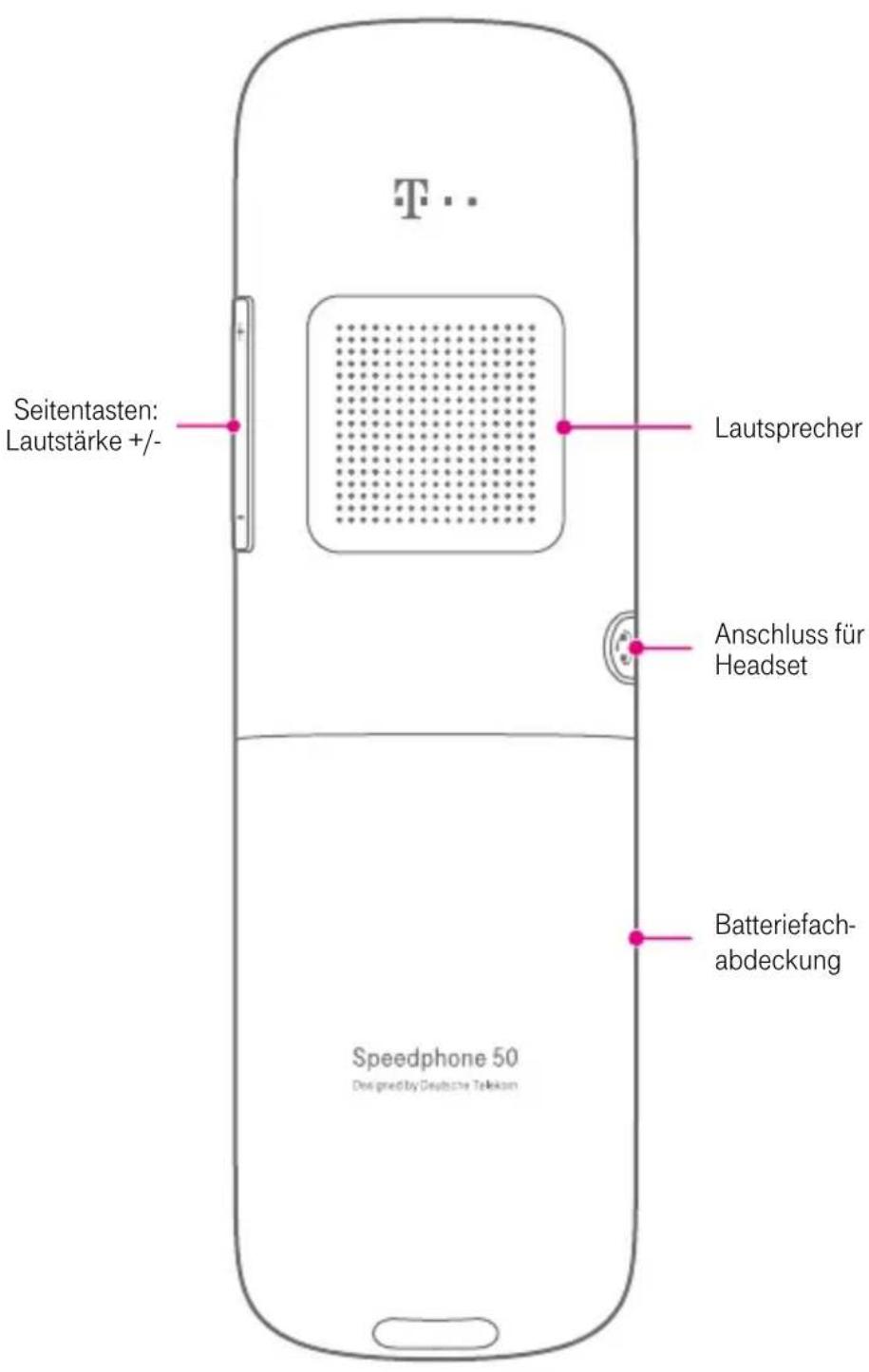 Seitentasten: Lautstärke +/- Lautsprecher Anschluss für Headset Batteriefach- abdeckung Speedphone 50 Designed by Deutsche Telekom