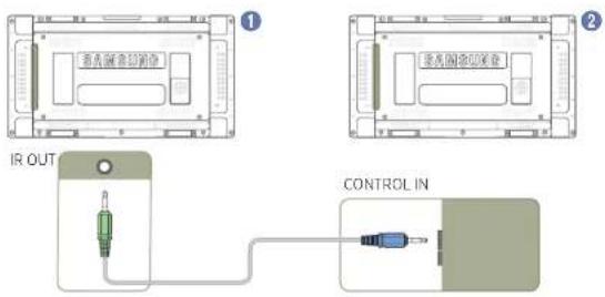 1 2 IR OUT CONTROL IN