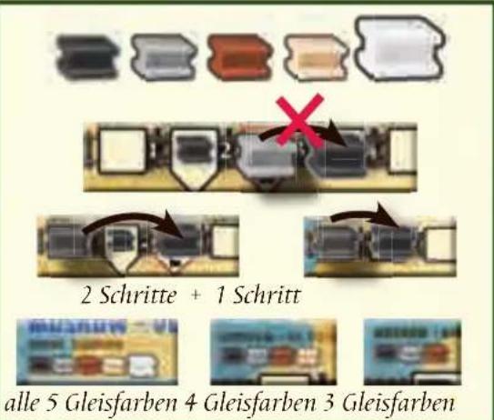 Schmidt Russian Railroads - DER SPIELER MUSS BEIM GLEISBAU EINIGE PUNKTE BEACHTEN - 1