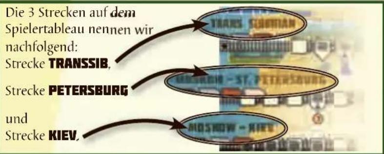 Schmidt Russian Railroads - STRECKENBAU – Die Spieler rücken ihre Gleise vor. - 1