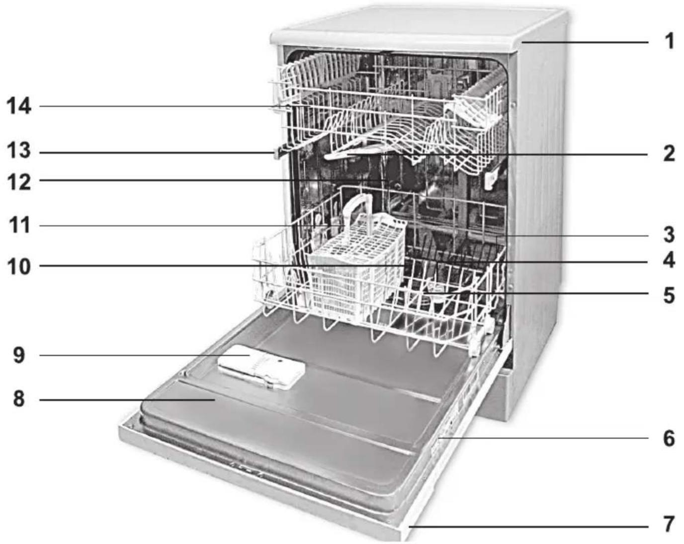 BEKO DFN15320W - Übersicht - 1