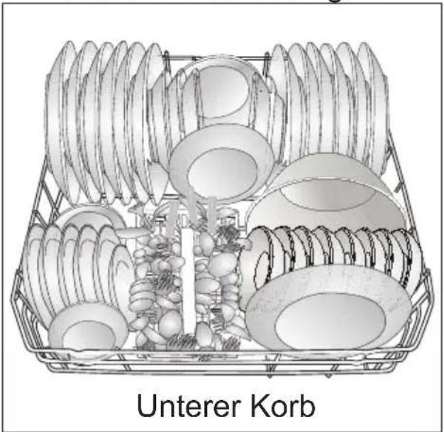 Unterer Korb