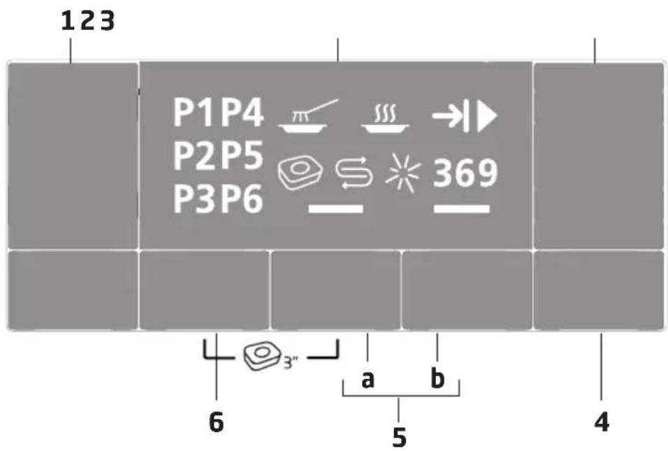 123 P1P4 →▶ P2P5 369 P3P6 6 3" a b 5 4