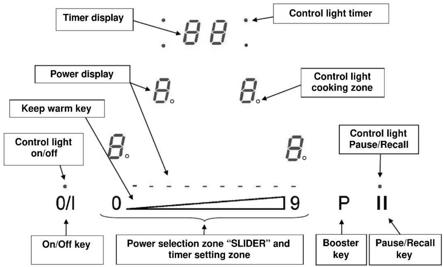 Foster 7368 040 - DESCRIPTION OF THE APPLIANCE - 1