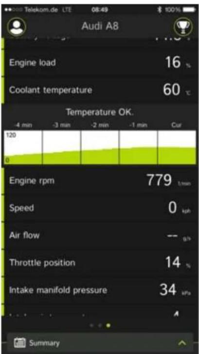 Telekom.de LTE 08:49 $ 100% Audi A8 Engine load 16 % Coolant temperature 60 °C Temperature OK. -4 min -3 min -2 min -1 min Cur 120 0 Engine rpm 779 t/min Speed 0 kph Air flow — g/s Throttle position 14 % Intake manifold pressure 34 kPa Summary