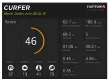 TOMTOM 1DA0.002.00 - TomTom CURFER: Zusammenfassung und Tipps - 4