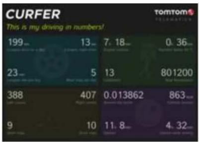 TOMTOM 1DA0.002.00 - TomTom CURFER: Fahrtzusammenfassung - 3