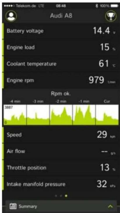 Telekom.de LTE 08:48 $ 100% Audi A8 Battery voltage 14.4 v Engine load 15 % Coolant temperature 61 °C Engine rpm 979 t/min Rpm ok. -4 min -3 min -2 min -1 min Cur 3887 Speed 29 kph Air flow -- Throttle position 13 % Intake manifold pressure 32 sPa Summary