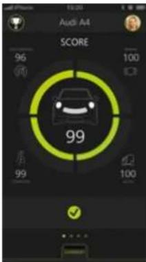 Audi A4 SCORE 96 100 99 100