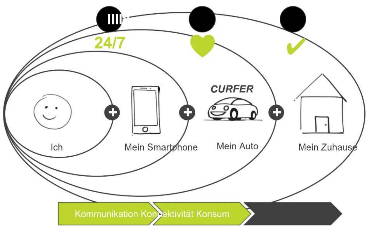 TOMTOM 1DA0.002.00 - CURFER: wichtigste Zielgruppe - 2