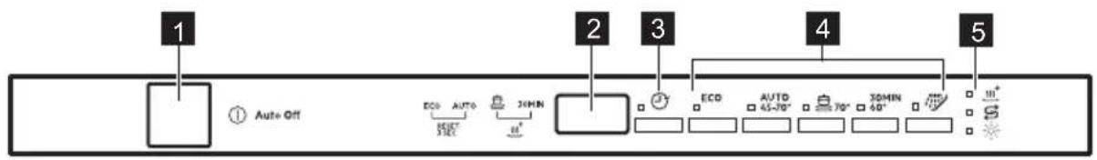 1 2 3 4 5 ① Auto-Off ECO AUTO 30MIN ECD AUTO 45-70° 70° 60° III+