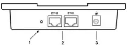 ETH2 ETH1 1 2 3