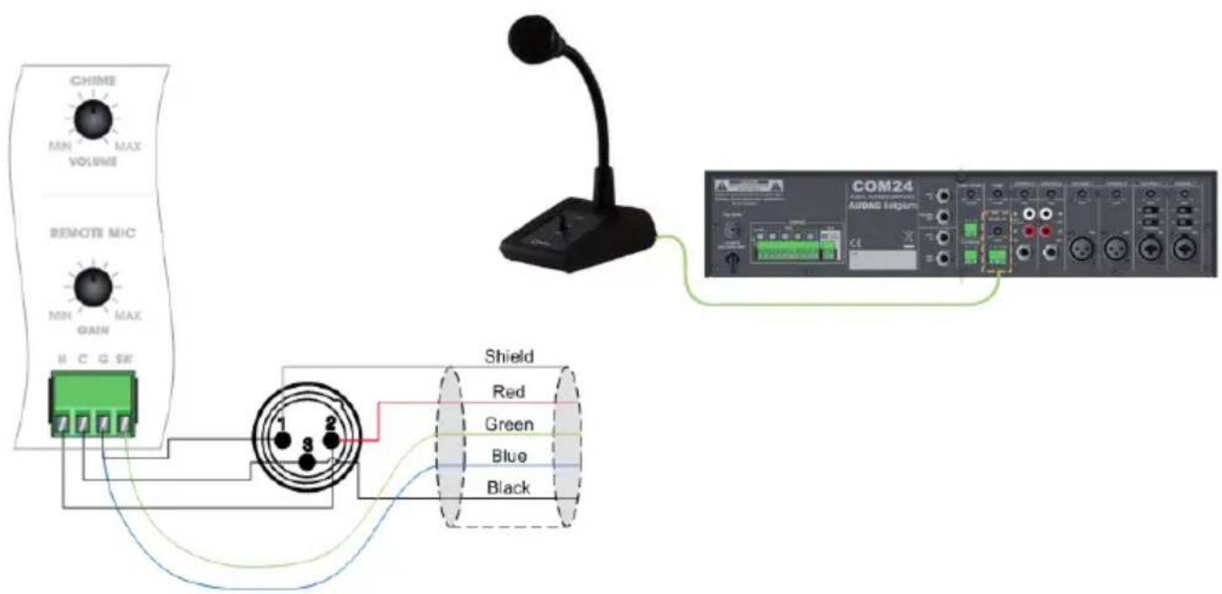 CHIME MIN MAX VOLUME REMOTE MIC MIN MAX GAIN H C G SW Shield Red Green Blue Black COM24 AUBAG Injum