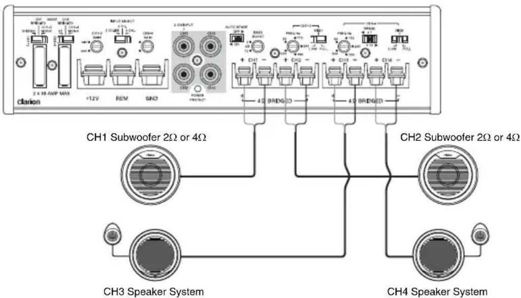 CH1 Subwoofer 2Ω or 4Ω CH2 Subwoofer 2Ω or 4Ω CH3 Speaker System CH4 Speaker System