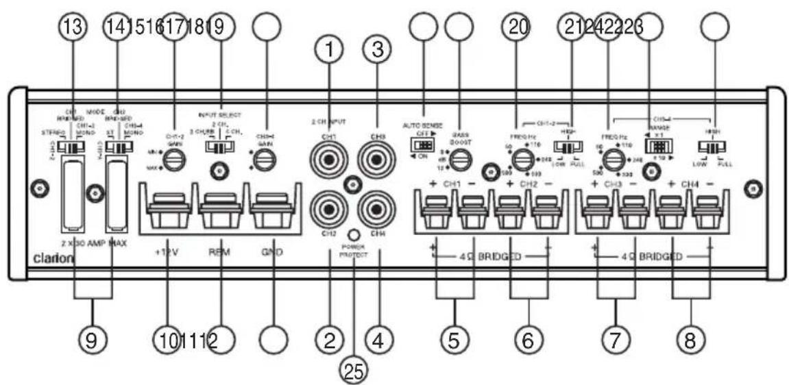 13 14 15 16 17 18 19 20 21 24 22 23 CH RMS MODE CHD RMS-LED ST MOND CHD MOND INPUT SELECT 2 CH. 3 CHUB 2 CH. CHM GAIN 2 CH INPUT CH3 CH3 AUTO SENSE CH1 GAS9 DOOST CH1-2 FREQ-FX 116 HIGH 500 240 LOW FULL FREQ-FX 116 500 240 LOW FULL CH3 CH3 + CH1 - + CH2 - + CH3 - + CH4 - 4Ω BRIDGED 4Ω BRIDGED clarion +12V REM GND POWER PROTECT 9 10 11 12 25 5 6 7 8