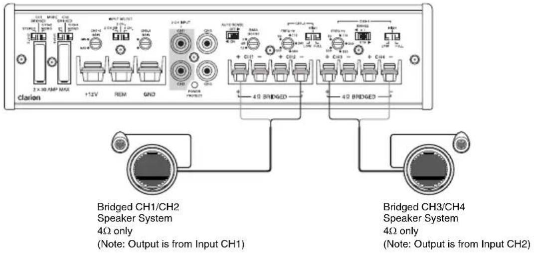 Clarion 2 x 30 AMP MAX +12V REM GND Circuit Power PROCT Auto/BIOMS 4Ω BRIDED 4Ω BRIDED Bridged CH1/CH2 Speaker System 4Ω only (Note: Output is from Input CH1) Bridged CH3/CH4 Speaker System 4Ω only (Note: Output is from Input CH2)
