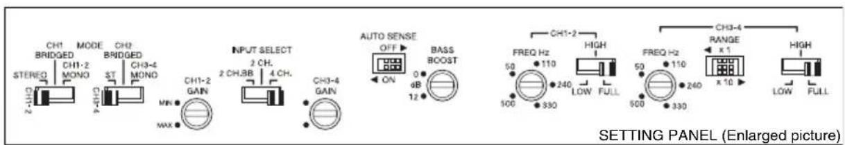 CH1 BRIDGED STEREO CH1-2 MODE CH1-2 MONO CH2 BRIDGED ST CH3-4 MONO CH1-2 GAIN MIN MAX INPUT SELECT 2 CH. 2 CH,BB 4 CH. CH3-4 GAIN AUTO SENSE OFF ON BASS BOOST 0 dB 12 CH1-2 FREQ Hz 50 110 500 330 HIGH LOW FULL FREQ Hz 50 110 500 330 CH3-4 RANGE x 1 x 10 CH3-4 LOW FULL HIGH FULL SETTING PANEL (Enlarged picture)