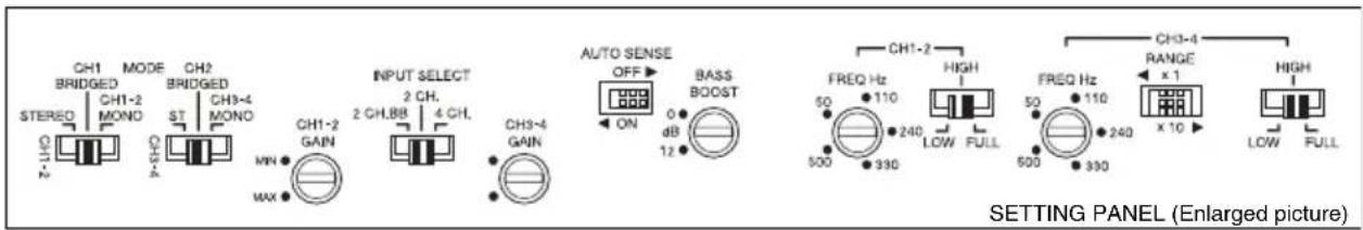 CH1 BRIDGED MODE CH2 BRIDGED STEREO CH1-2 MONO ST CH3-4 MONO CH1-2 GAIN INPUT SELECT 2 CH. 2 CH,BB 4 CH. CH3-4 GAIN AUTO SENSE OFF BASS BOOST ON 0 dB 12 CH1-2 FREQ Hz HIGH 50 110 LOW FULL 500 330 FREQ Hz 50 110 LOW FULL 500 330 CH3-4 RANGE x 1 x 10 LOW FULL HIGH SETTING PANEL (Enlarged picture)
