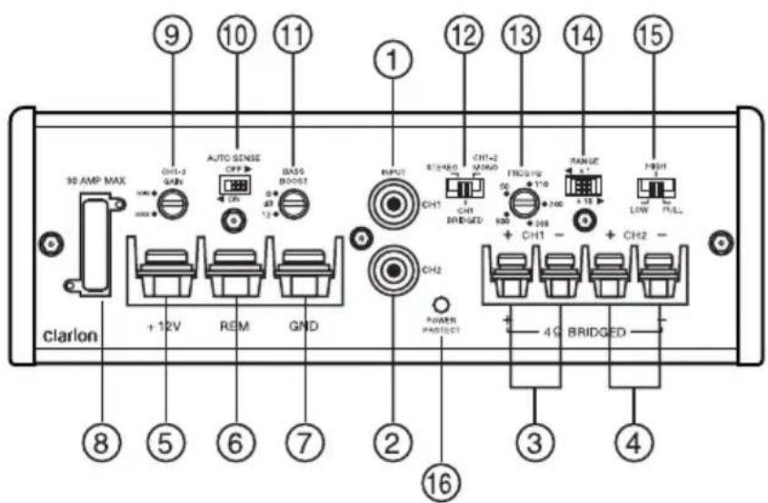 9 10 11 12 13 14 15 90 AMP MAX AUTO SENSE OFF BASE BOOST INPUT STANDARD CH1-2 MOMO FREQING RANGE + - HIGH - LOW FULL + 12V REM GND CH1 CH1 BRIDGED 600 200 300 CH1 + - CH2 POWER PARTICUT 4Ω BRIDED clarlon 8 5 6 7 2 16 3 4