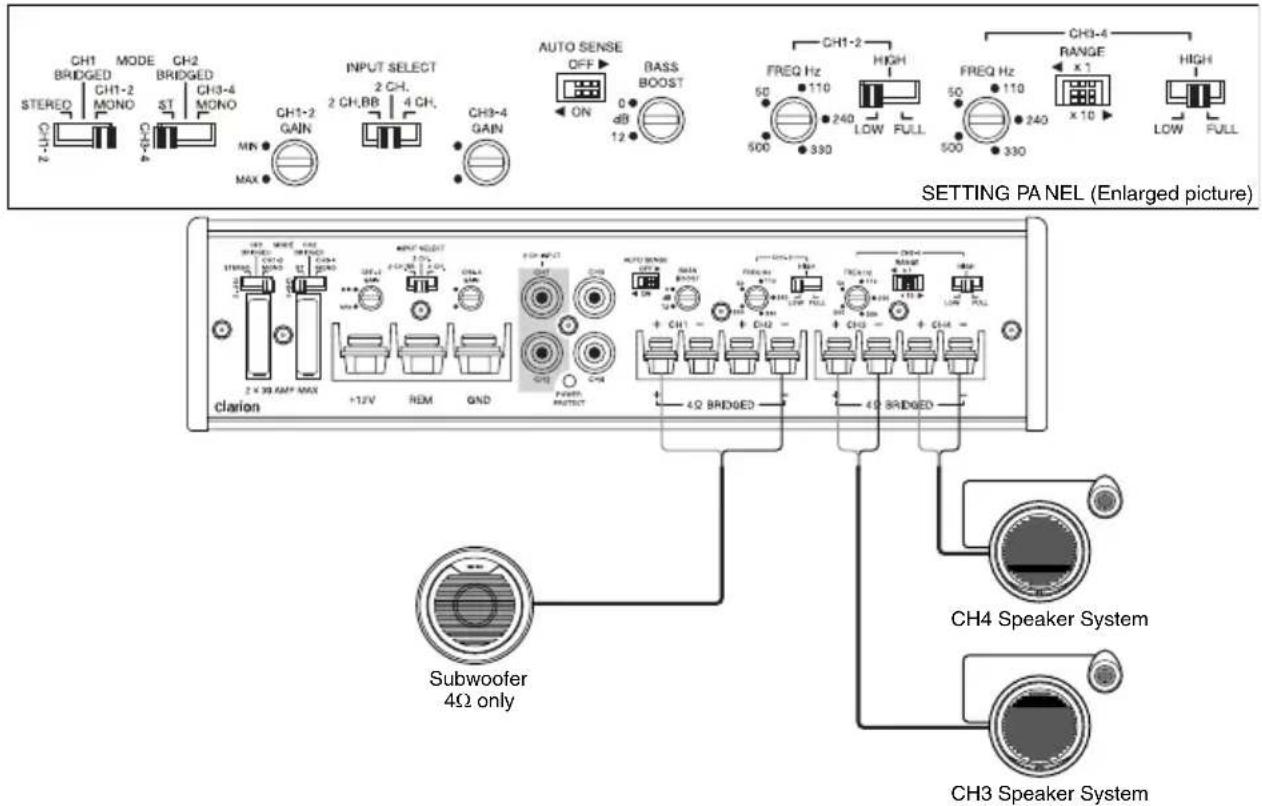 CH1 BRIDGED STEREO CH1-2 MONO MODE ST CH2 BRIDGED CH3-4 MONO INPUT SELECT 2 CH. 2 CH,BB 4 CH. MIN MAX CH1-2 GAIN CH3-4 GAIN AUTO SENSE OFF ON BASS BOOST 0 dB 12 FREQ Hz 500 110 240 LOW FULL HIGH 500 330 FREQ Hz 50 110 240 330 CH3-4 RANGE x 1 x 10 LOW FULL HIGH SETTING PANEL (Enlarged picture) Clarion +12V REM GND OUTPUT SELECT 2.0% FREQ 2.0% CHN4 POWER POTUT CHN3 CHN4 CHN3 CHN4 4Ω BRIDGED 4Ω BRIDGED Subwoofer 4Ω only CH4 Speaker System CH3 Speaker System